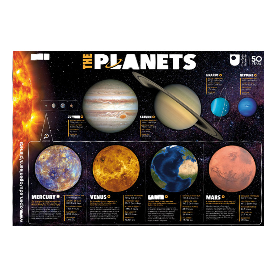 Free Solar Planet Poster