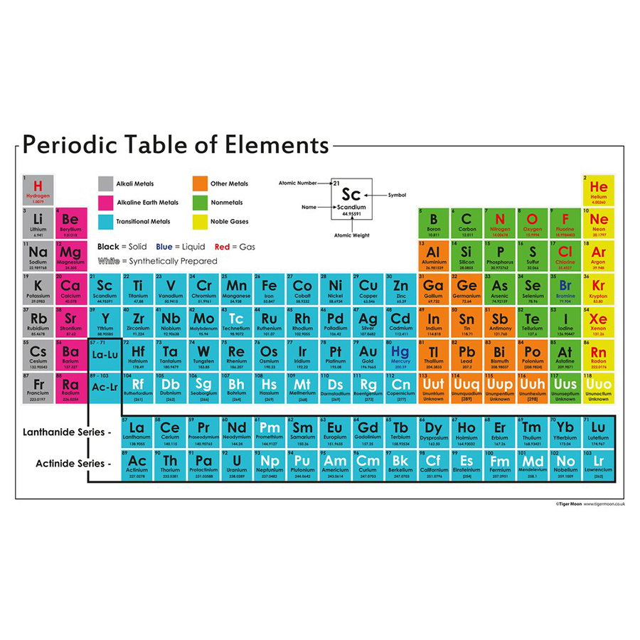 Periodic Table Of Styles Chart Poster Print